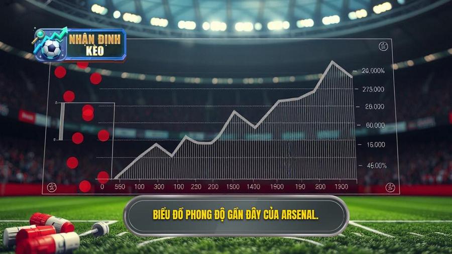 Phân tích phong độ gần đây của Arsenal