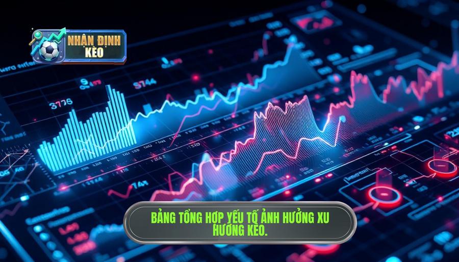 Bảng tổng hợp các yếu tố ảnh hưởng đến xu hướng kèo